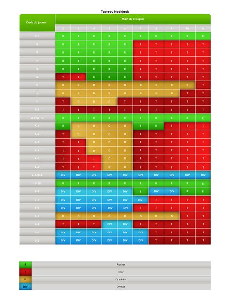 probabilité blackjack casino